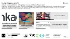 Girl Empowerment Trend Report Research Insight 4