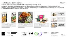 Meal Service Trend Report Research Insight 5