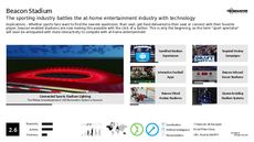 Sports Technology Trend Report Research Insight 2