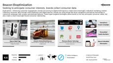 Beacon Technology Trend Report Research Insight 3