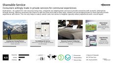 Hotel Experience Trend Report Research Insight 7