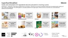 On-the-Go Breakfast Trend Report Research Insight 5