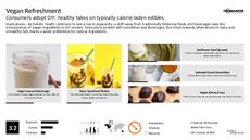 Dairy-Free Product Trend Report Research Insight 3