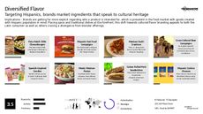 Multicultural Dining Trend Report Research Insight 2