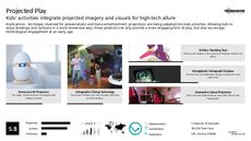 Visual Entertainment Trend Report Research Insight 6