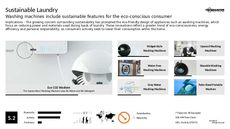 Eco-Friendly Tech Trend Report Research Insight 1