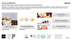 Dessert Flavor Trend Report Research Insight 6