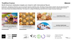 Dessert Flavor Trend Report Research Insight 1