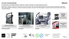 Connected Car Trend Report Research Insight 3