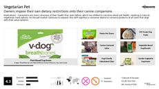 Pet Product Trend Report Research Insight 7