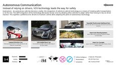 Autonomous Car Trend Report Research Insight 6