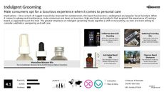 Grooming Product Trend Report Research Insight 2