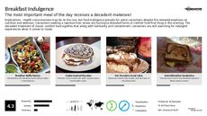 Pancake Trend Report Research Insight 5