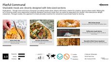 Communal Cuisine Trend Report Research Insight 3