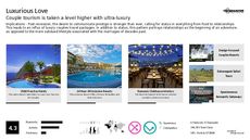 Tourist Attraction Trend Report Research Insight 6