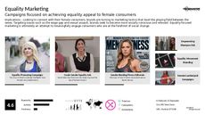 Female Branding Trend Report Research Insight 4