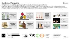 Artistic Packaging Trend Report Research Insight 5