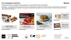 Meal Prep Trend Report Research Insight 1