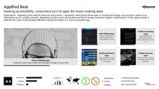 Music Subscription Trend Report Research Insight 3