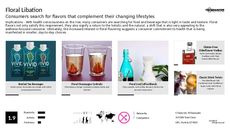 Beverage Flavor Trend Report Research Insight 7