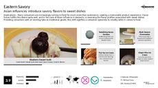 Fusion Food Trend Report Research Insight 7