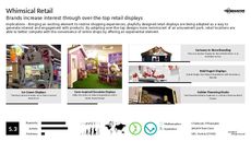 Retail Design Trend Report Research Insight 3