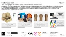 Connected Packaging Trend Report Research Insight 4