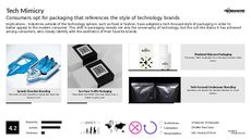 Tech Packaging Trend Report Research Insight 5