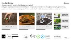 Gardening Tool Trend Report Research Insight 3