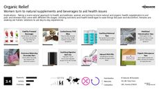 Health Beverage Trend Report Research Insight 6