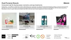 Pampering Trend Report Research Insight 3