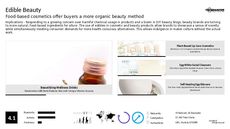 Beauty Treatment Trend Report Research Insight 2