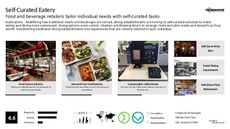 Customized Food Trend Report Research Insight 4