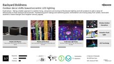 Smart Lighting Trend Report Research Insight 4