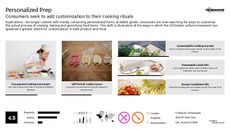 DIY Cooking Trend Report Research Insight 5