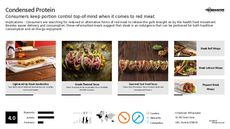 Exotic Meat Trend Report Research Insight 3