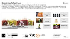 Juicing Trend Report Research Insight 4