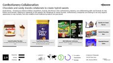 Food Collaboration Trend Report Research Insight 5