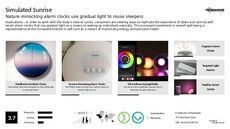 Smart Lighting Trend Report Research Insight 6