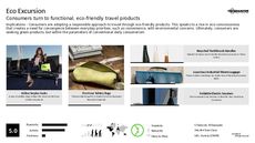 Travel Product Trend Report Research Insight 6