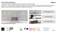 Workspace Decor Trend Report Research Insight 2