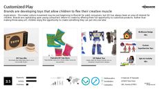 Toy Branding Trend Report Research Insight 4