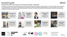 Branded Equality Trend Report Research Insight 5