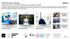 Therapy Tech Trend Report Research Insight 5