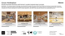 Digital Grocery Trend Report Research Insight 7