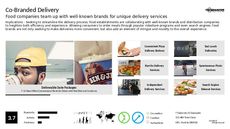 Delivery Service Trend Report Research Insight 4