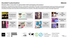 Brand Customization Trend Report Research Insight 6