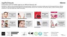 Beauty App Trend Report Research Insight 5