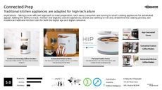 High-Tech Appliance Trend Report Research Insight 6