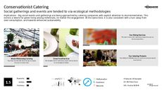 Catering Trend Report Research Insight 5
